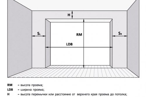 Гаражные ворота