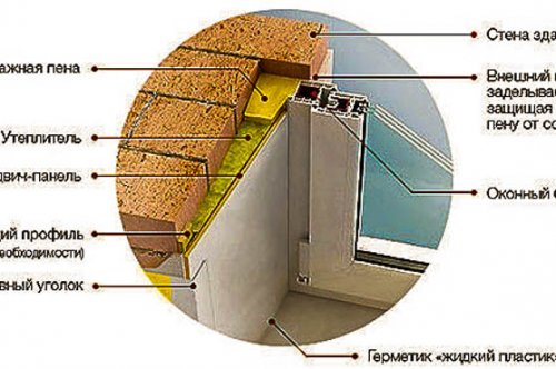 Утепление откосов