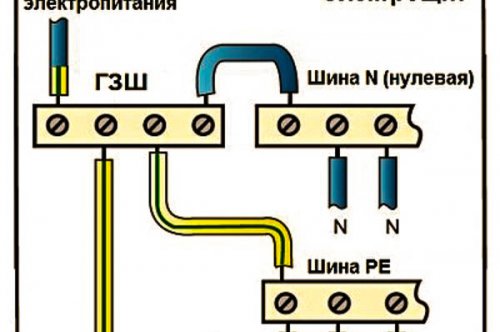 Замена электропроводки в квартире