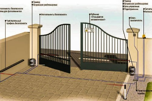 Электро ворота