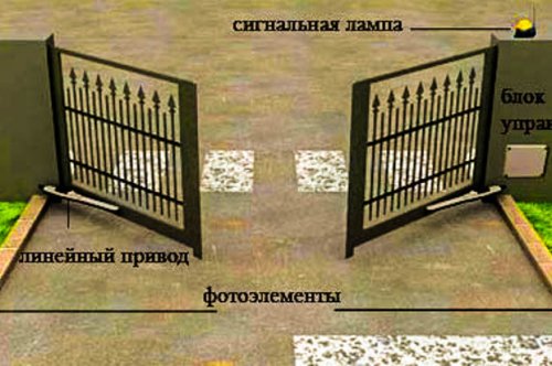Ворота распашные